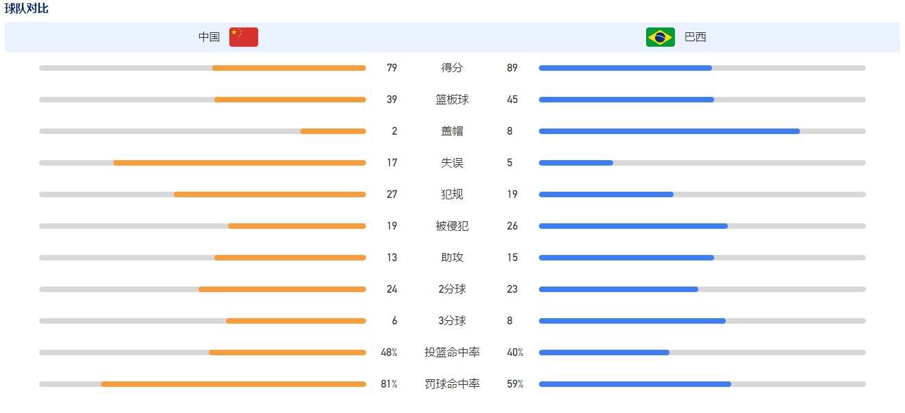 现年30岁的巴勃罗-马里是西班牙后卫，过去曾在曼城、阿森纳等球队效力，上赛季被租借到蒙扎后表现出色，今夏被蒙扎买断。